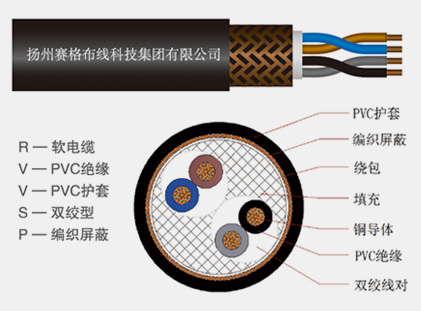 RVVSP系列铜芯聚氯乙烯绝缘聚氯乙烯护套屏蔽绞型软电缆
