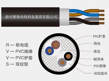 RVVS系列铜芯聚氯乙烯绝缘聚氯乙烯护套绞型软电缆
