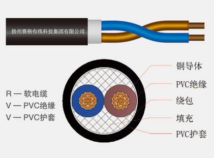 RVV系列铜芯聚氯乙烯绝缘聚氯乙烯护套软电缆