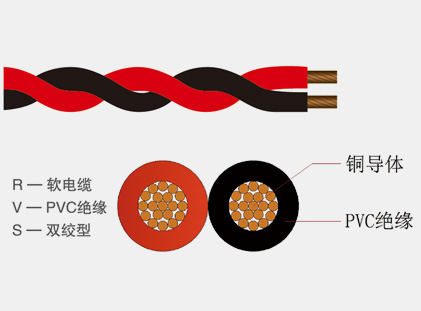 RVS系列铜芯聚氯乙烯绝缘绞型连接用软电线