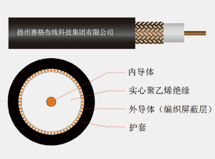 SYV solid polyethylene insulated soft rf cable