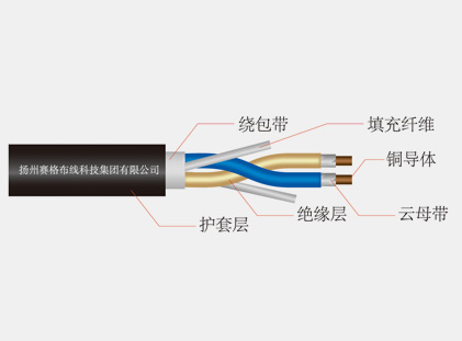 Flame retardant, flame retardant and low smoke halogen free cable
