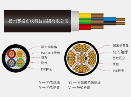 VV series PVC insulated PVC sheathed power cables